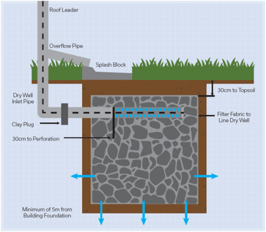 7 Amazing Rainwater Harvesting Methods: Boost Your Water Supply Today!